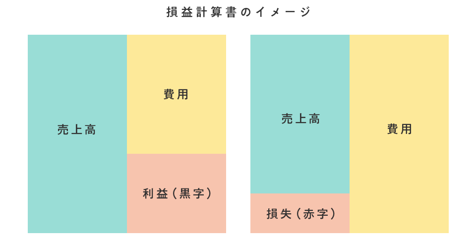 損益計算書イメージ