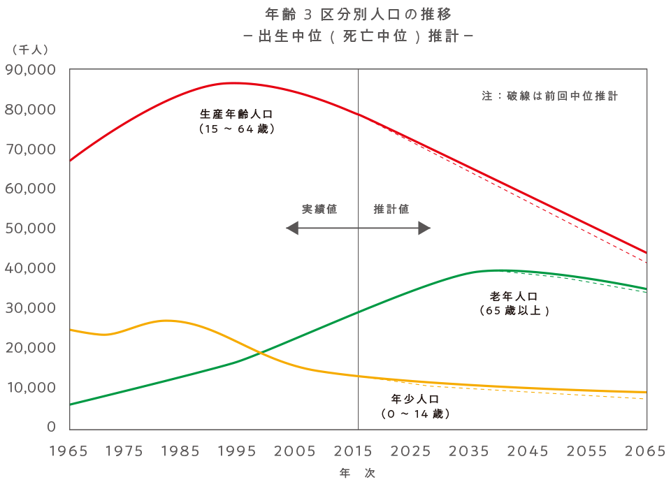 日本の平均給与